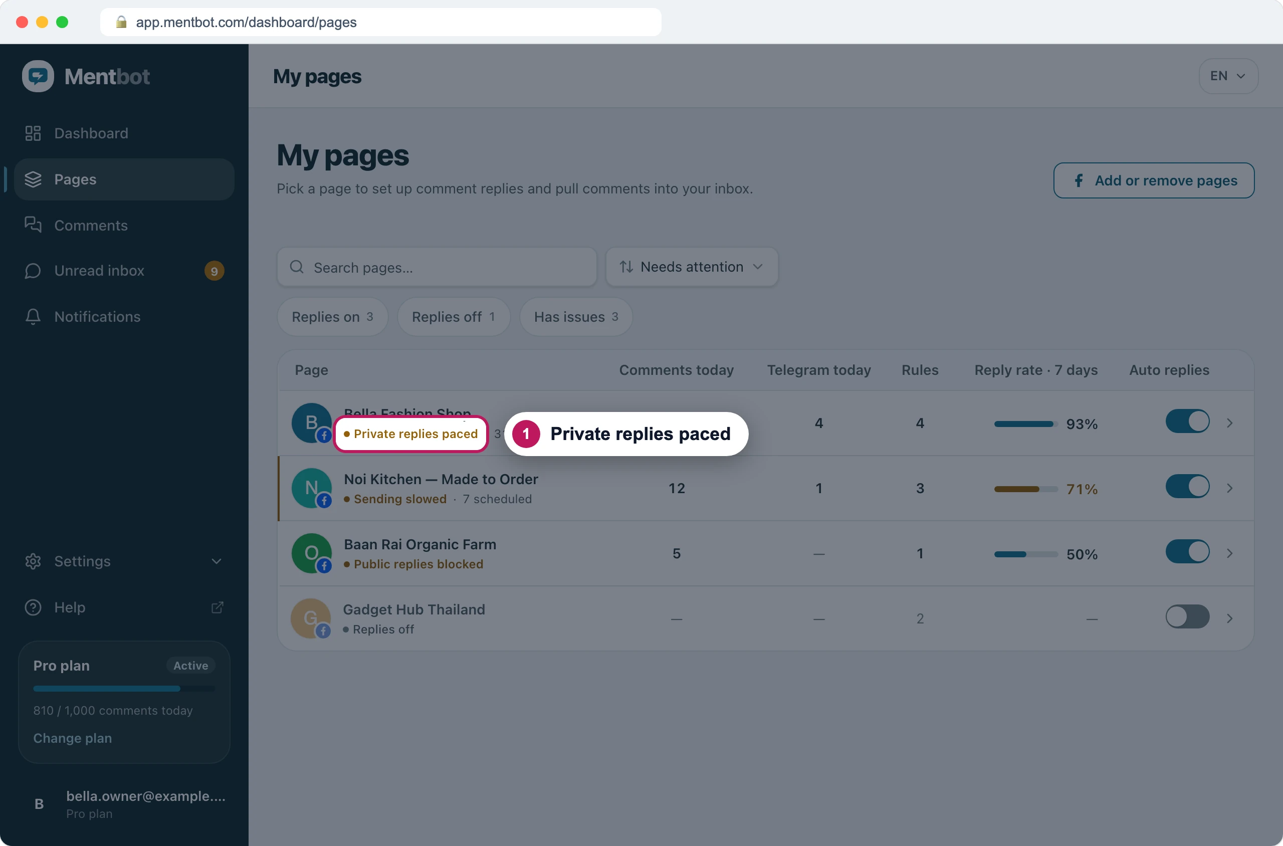 Pages list with badge 1 on the Private replies paced label under Bella Fashion Shop