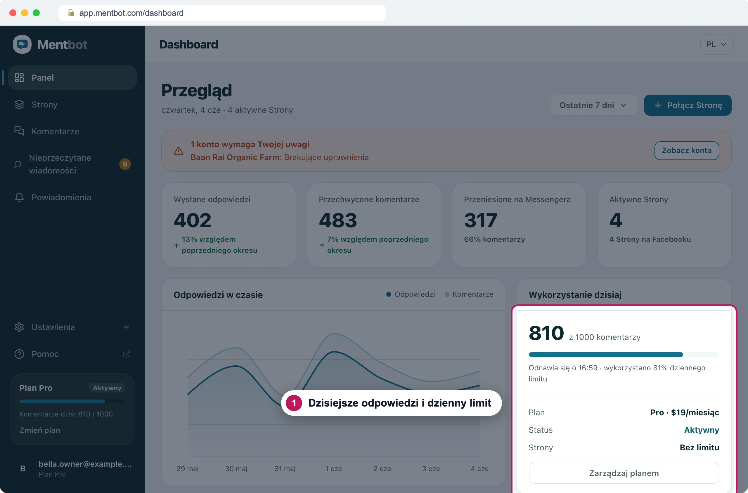 Panel, znacznik 1 na karcie Wykorzystanie dzisiaj: 810 z 1000 komentarzy, odnawia się o 16:59, wykorzystano 81% dziennego limitu, plan Pro, Aktywny